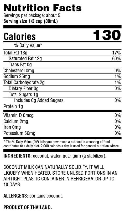 Nutrition Panel Image