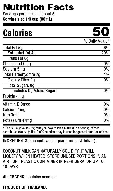 Nutrition Panel Image